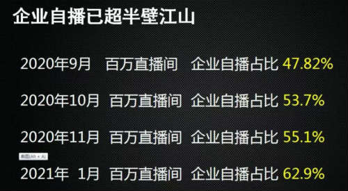 李佳琦薇娅为什么开始布局私域流量? 抖音 思域流量 好文分享 第4张